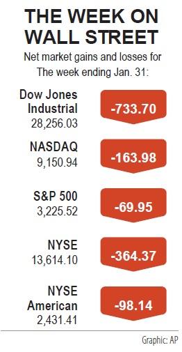 Wall Street sinks on virus outbreak fears